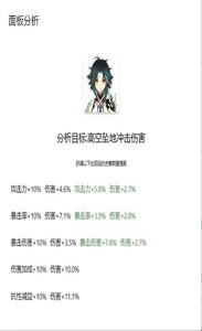 原神傷害可視化計(jì)算器截圖