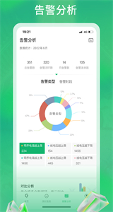 極能能耗截圖