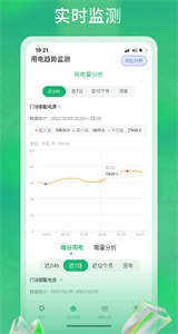 極能能耗截圖