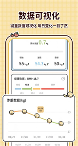 喵喵輕斷食截圖