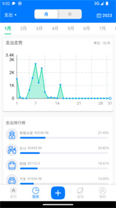 有喔記賬截圖