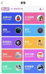 興趣部落