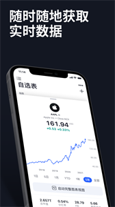 TradingView中文版截圖