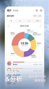 燃草時間管理截圖