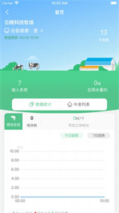 云曉智慧牧場(chǎng)