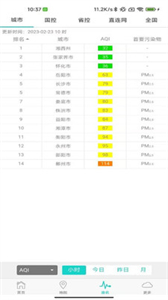 雷特空氣質(zhì)量截圖
