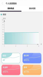 行動榜截圖