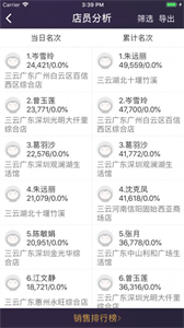 三云零售通