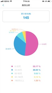 车007车商版截图