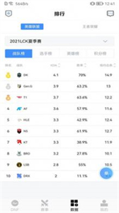 DNF手機盒子