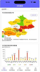 花粉播報截圖