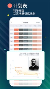 List記單詞截圖