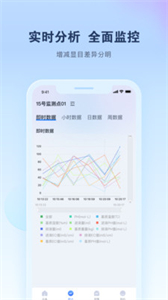 智能水肥監(jiān)測截圖