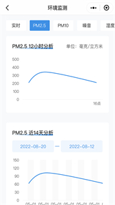 筑造云截圖