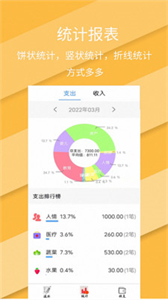 日常圈子記賬收支手賬管家截圖