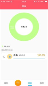 悠悠記賬截圖