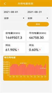 電力啄木鳥截圖