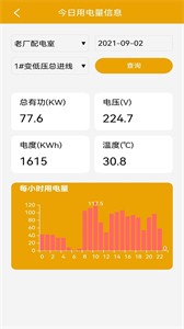 電力啄木鳥截圖