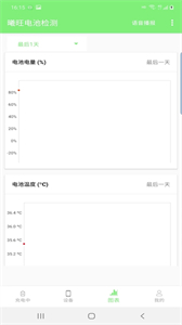 曦旺電池檢測(cè)