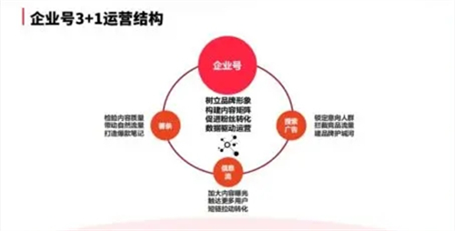 小紅書怎么推廣