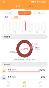 來福記賬
