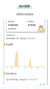 小薇隨手記賬