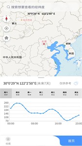 海上通天氣預報截圖