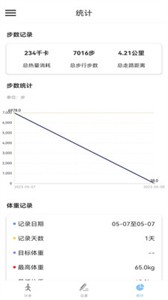 江欣南計(jì)步截圖