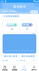 雙月記賬