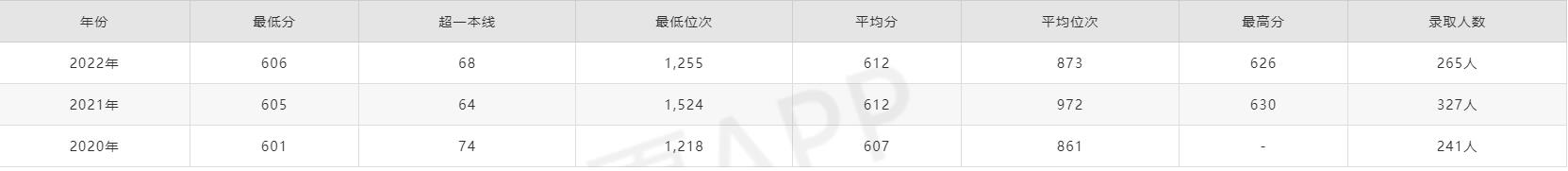 圓夢(mèng)志愿app