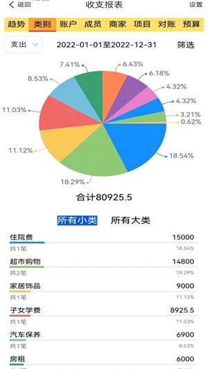 發(fā)發(fā)記賬截圖