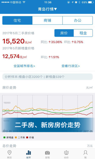 中國房價(jià)行情