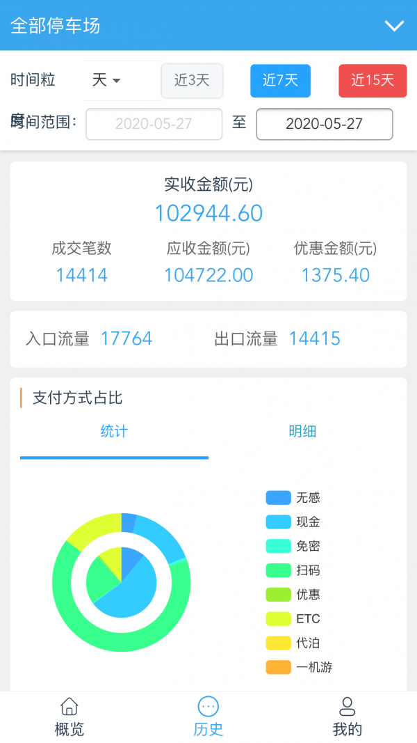 云智停車場管理者截圖