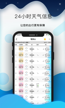 全球潮汐天氣預(yù)報截圖