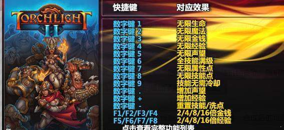 火炬之光物品修改器
