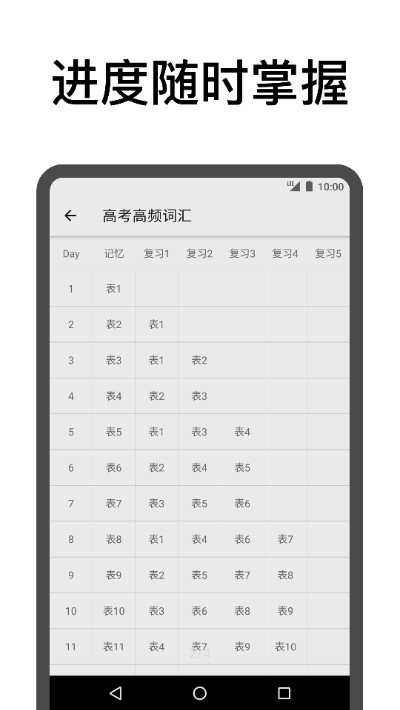 表格背单词2022截图2