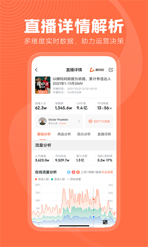蝉妈妈数据平台截图