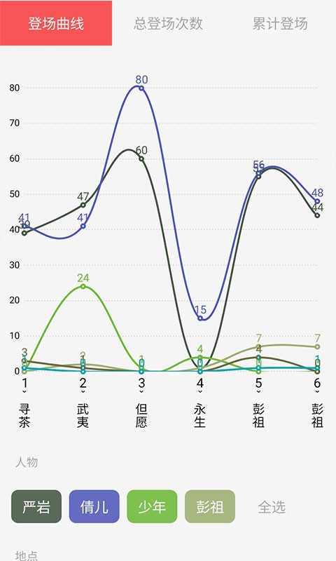 云上寫作APP
