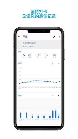 今日習(xí)慣打卡截圖