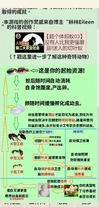 切葉蟻模擬器截圖