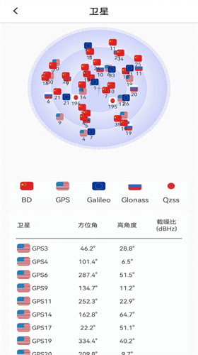 北方衛(wèi)星地圖截圖