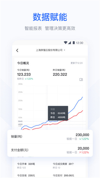 胖猫云软件截图