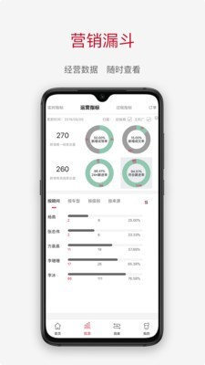 奇瑞crm截圖