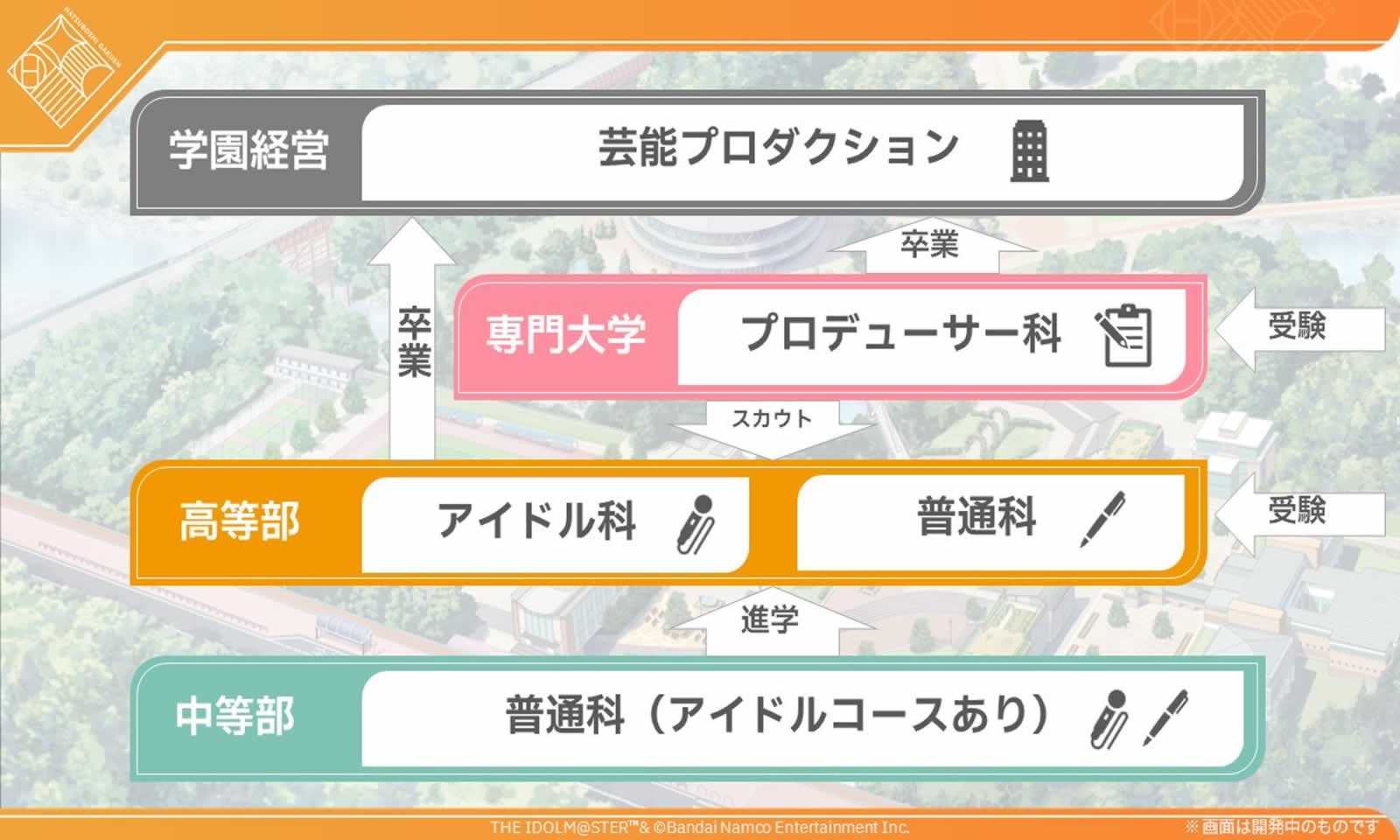 学园偶像大师截图3