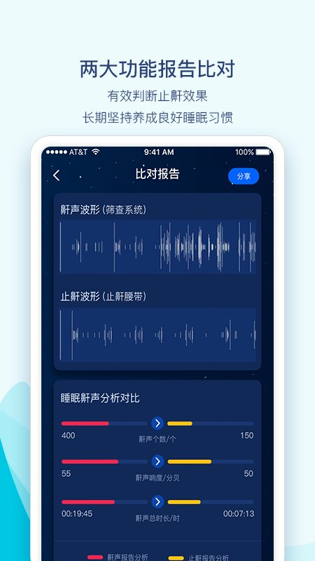 鼾聲護(hù)理