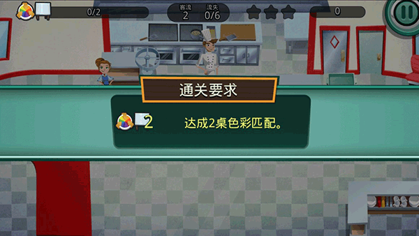 美女餐廳2015游戲