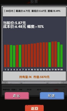 失業(yè)在家炒股游戲安卓測(cè)試版