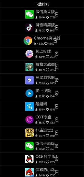 唯趣應(yīng)用商店手表版截圖