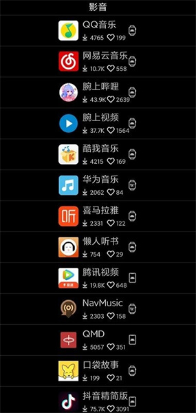 唯趣應(yīng)用商店手表版截圖