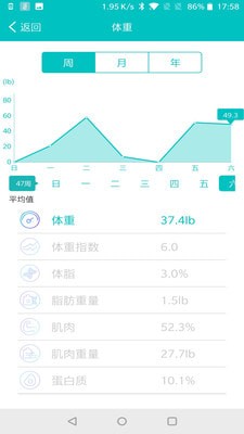 可輕